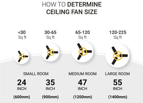 ceiling fan size chart