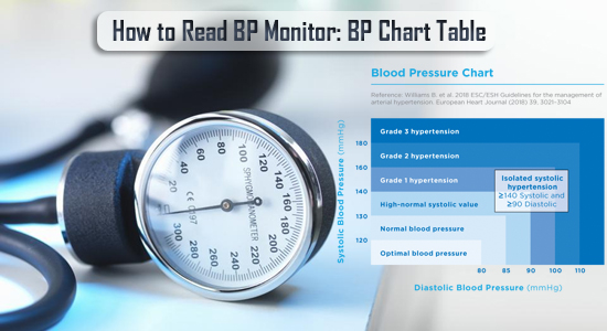 Read BP Monitor